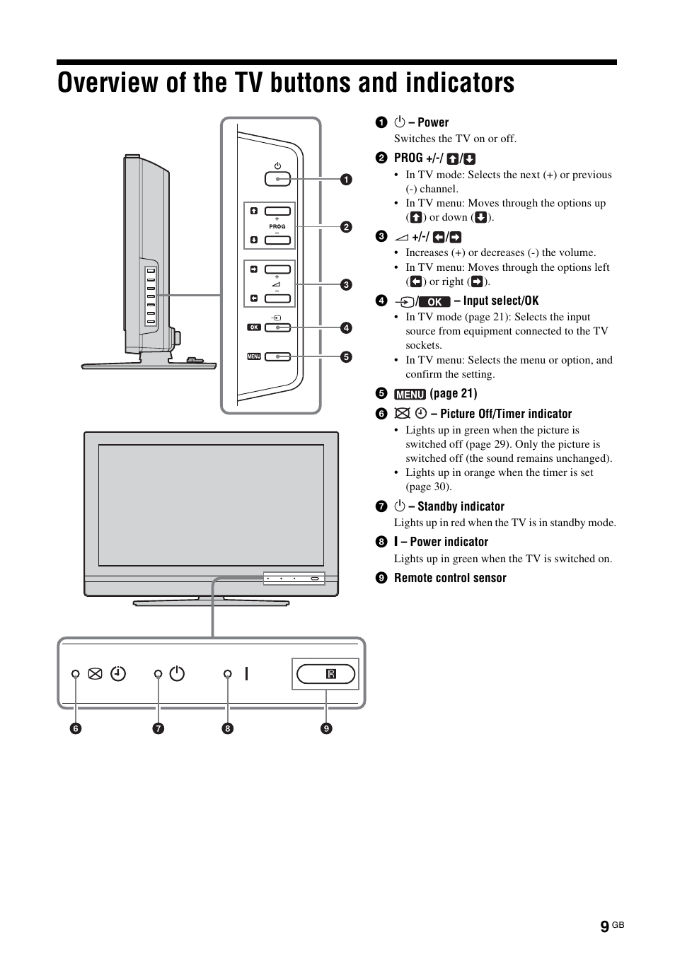Overview of the tv buttons and indicators, Overview of the tv buttons and, Indicators | Sony KDL-V32A11E User Manual | Page 9 / 192