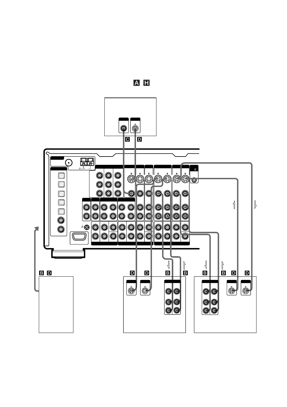 Raccordement d’appareils vidéo | Sony STR-VA333ES User Manual | Page 14 / 276