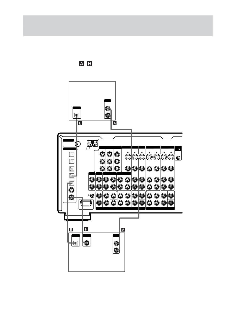 Zu den erforderlichen kabel (a–h) siehe seite 7, Hinweis, Ea f | Sony STR-VA333ES User Manual | Page 144 / 276