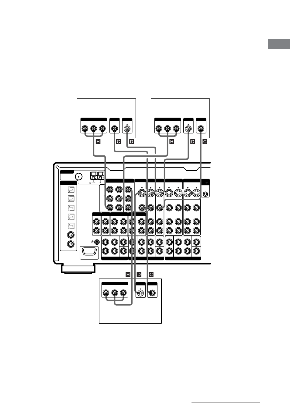 Vor dem betrieb, 2 verbinden der videobuchsen, Hinweise | Tipp, Hinweis | Sony STR-VA333ES User Manual | Page 145 / 276