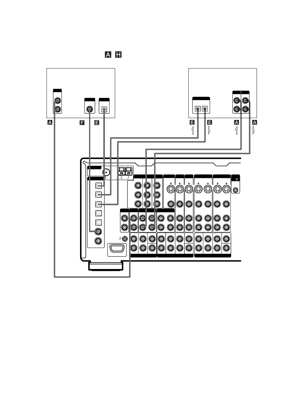 Zu den erforderlichen kabeln (a–h) siehe seite 7, Md/dat-deck cd/super audio cd- player, Tipps | Hinweise | Sony STR-VA333ES User Manual | Page 146 / 276