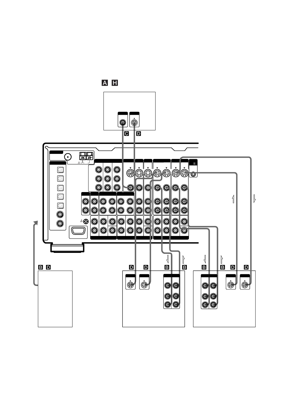 Anschluss von videogeräten | Sony STR-VA333ES User Manual | Page 150 / 276