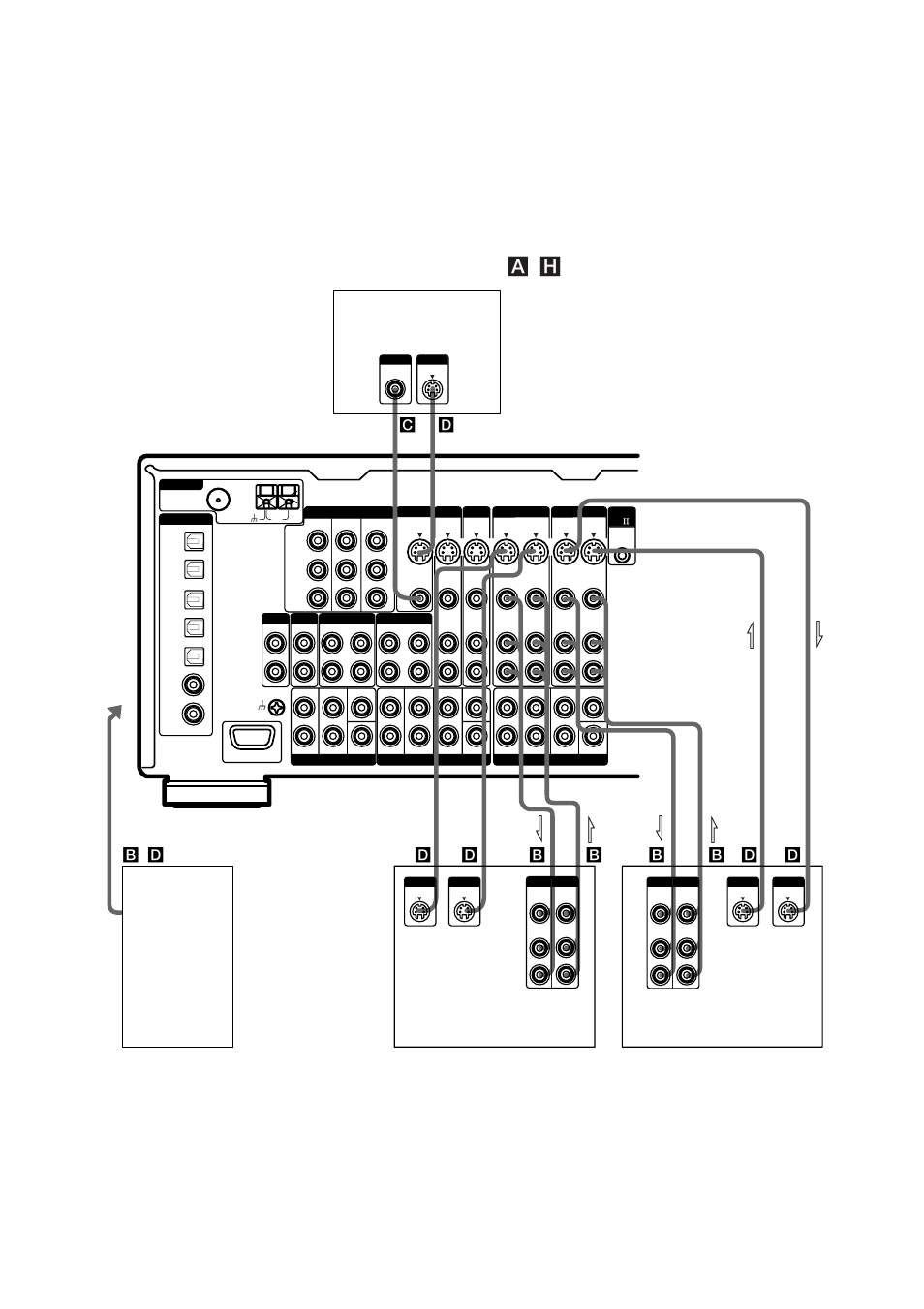 Aansluiten van video-apparatuur | Sony STR-VA333ES User Manual | Page 218 / 276