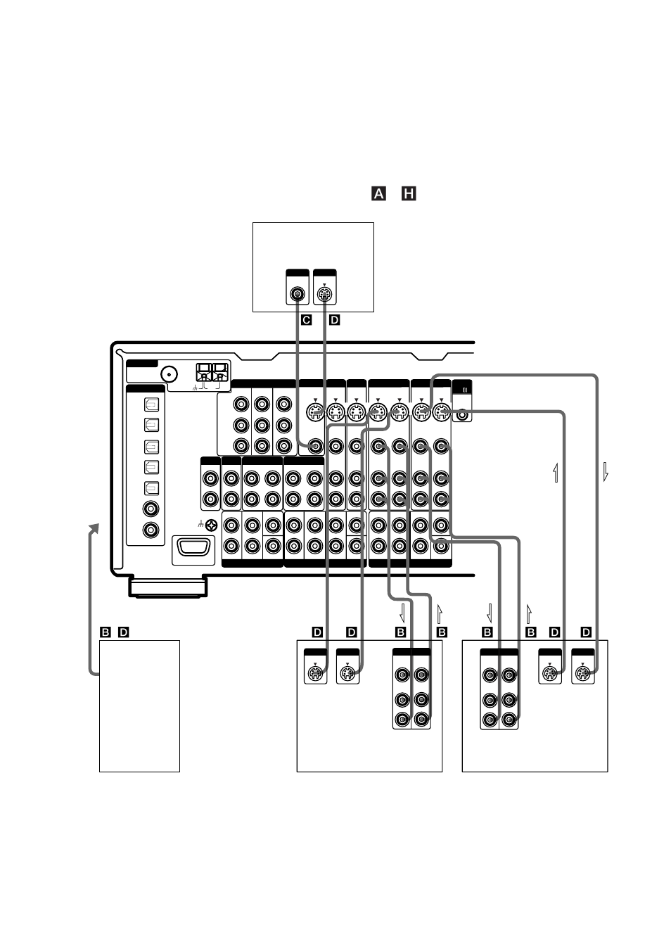 Conexión de componentes de vídeo | Sony STR-VA333ES User Manual | Page 82 / 276