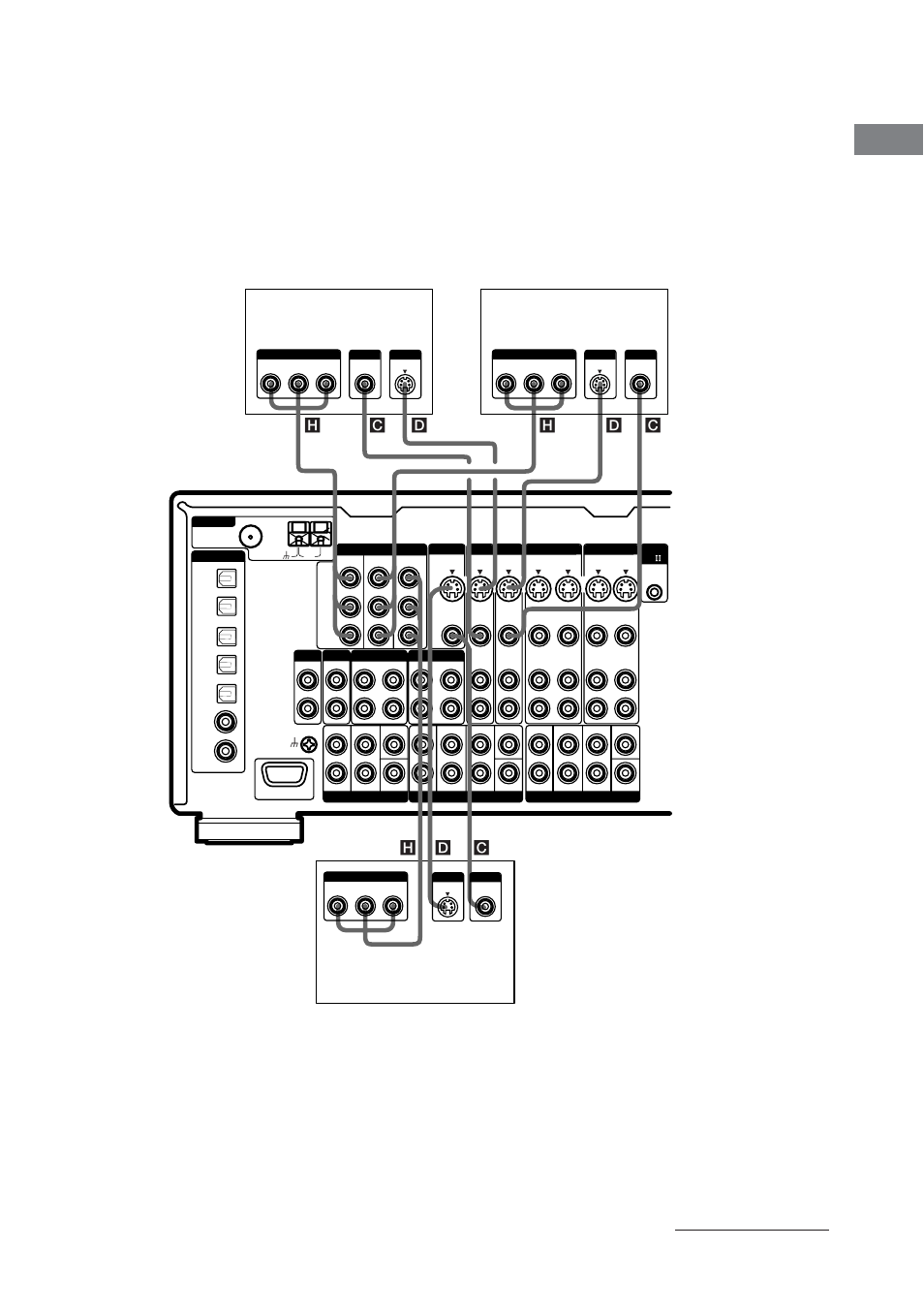 Préparatifs, 2 raccordez les prises vidéo, Lecteur dvd/ld tuner satellite moniteur tv | Voir page suivante, Remarques, Conseil, Remarque | Sony STR-VA333ES User Manual | Page 9 / 276