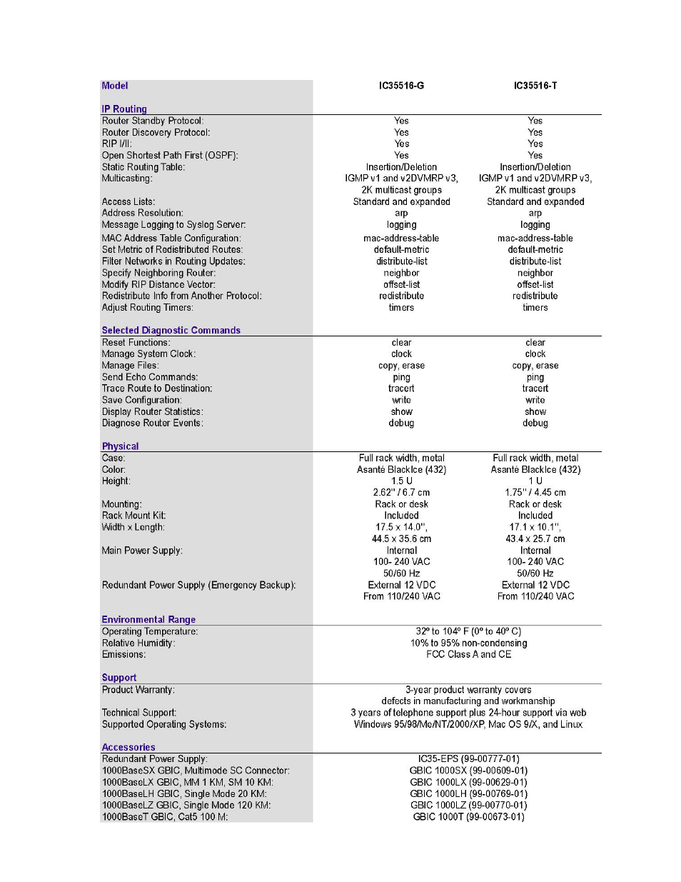 Asante Technologies IntraCore IC35160G User Manual | Page 14 / 22