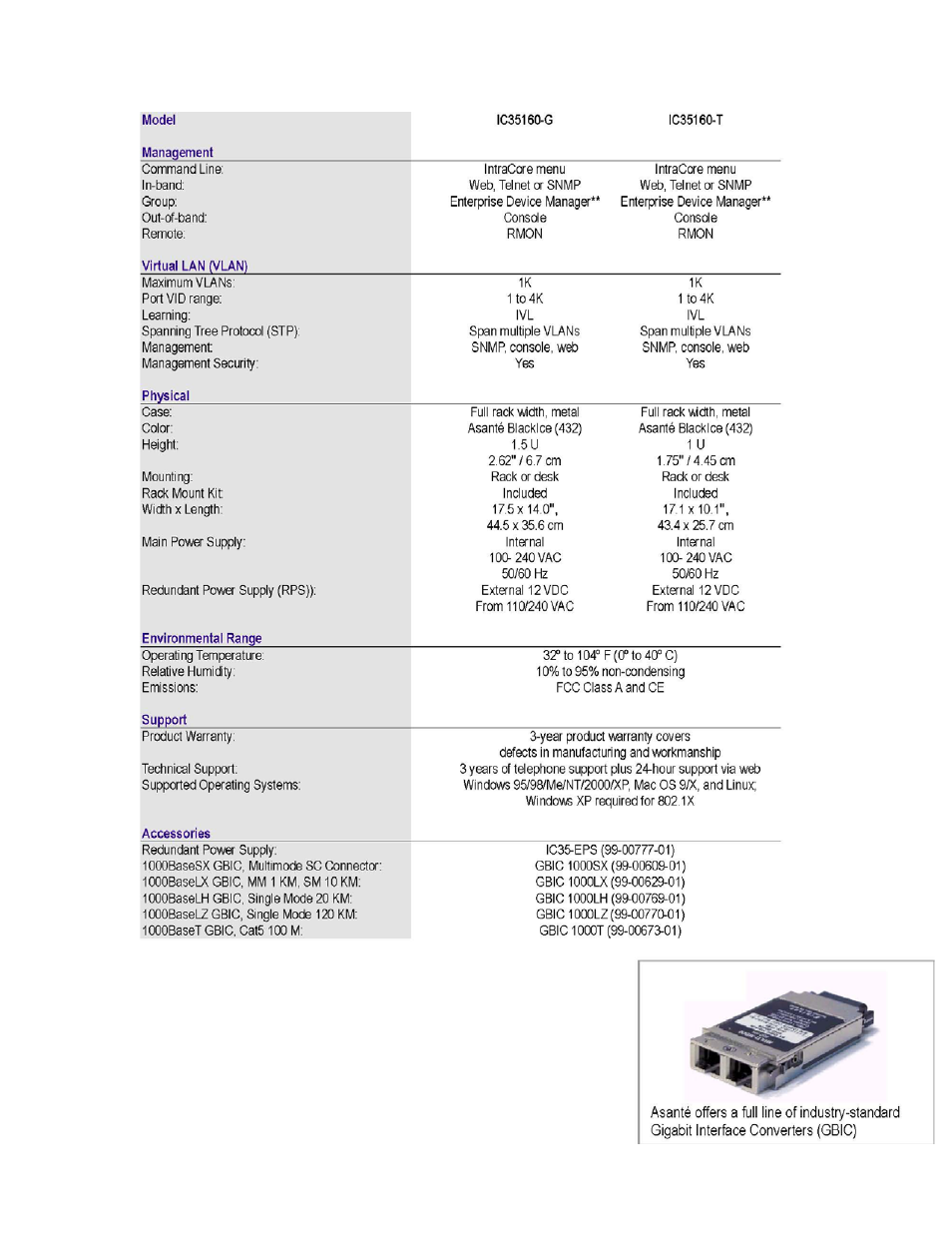 Asante Technologies IntraCore IC35160G User Manual | Page 16 / 22