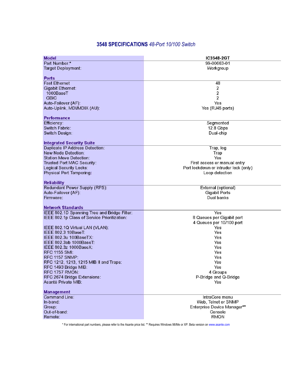 Asante Technologies IntraCore IC35160G User Manual | Page 17 / 22