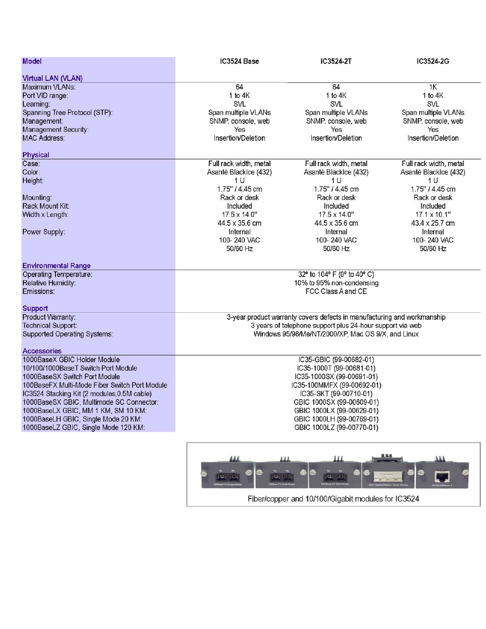 Asante Technologies IntraCore IC35160G User Manual | Page 20 / 22