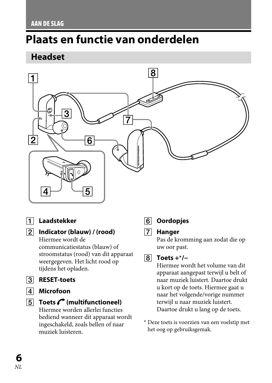 Plaats en functie van onderdelen, Headset | Sony XBA-BT75 User Manual | Page 110 / 132