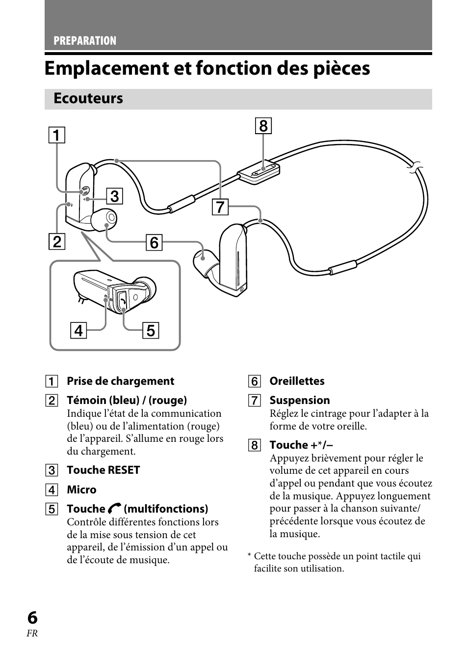 Emplacement et fonction des pièces, Ecouteurs | Sony XBA-BT75 User Manual | Page 32 / 132