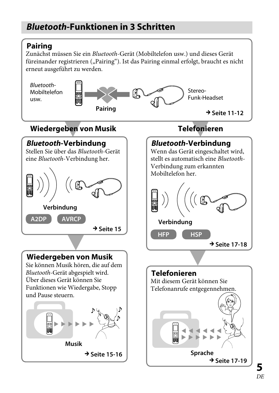 Bluetooth-funktionen in 3 schritten, Bluetooth -funktionen in  schritten | Sony XBA-BT75 User Manual | Page 57 / 132