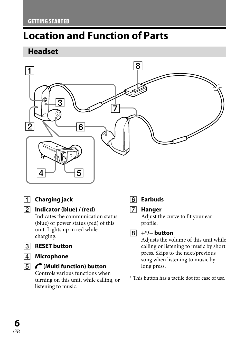 Location and function of parts, Headset | Sony XBA-BT75 User Manual | Page 6 / 132