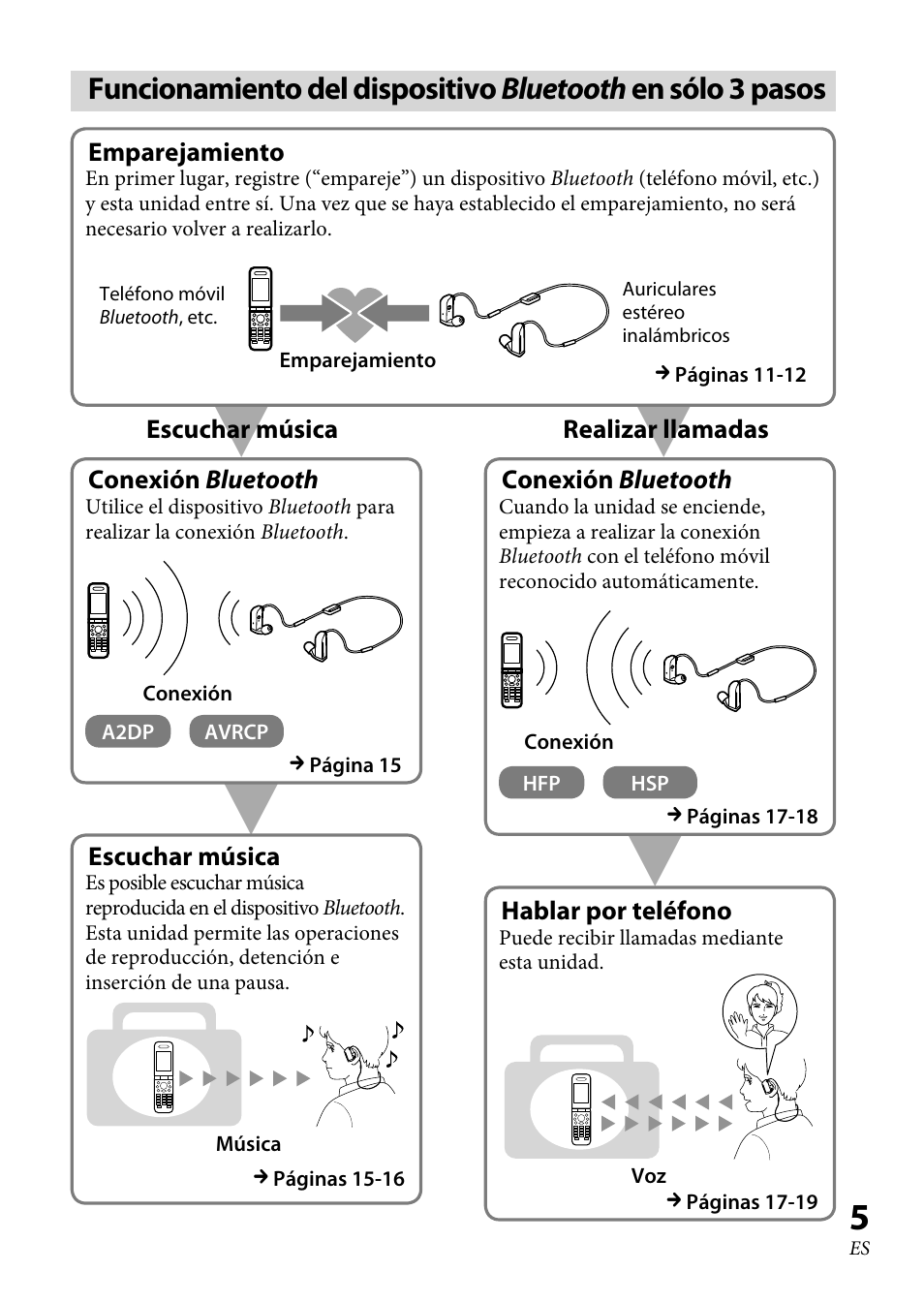 Sony XBA-BT75 User Manual | Page 83 / 132