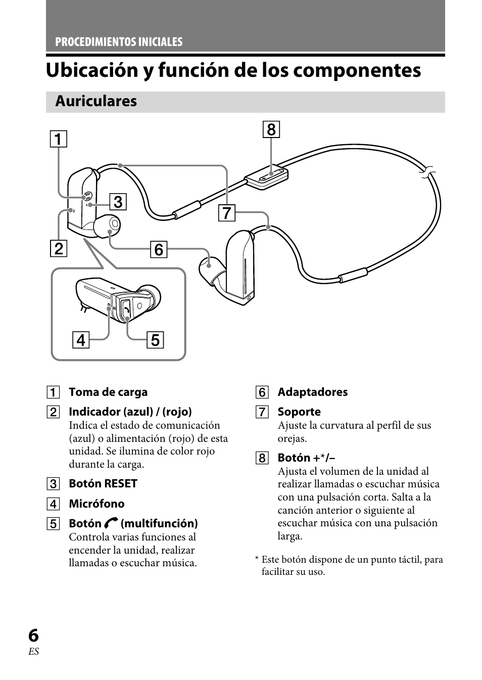 Ubicación y función de los componentes, Auriculares | Sony XBA-BT75 User Manual | Page 84 / 132