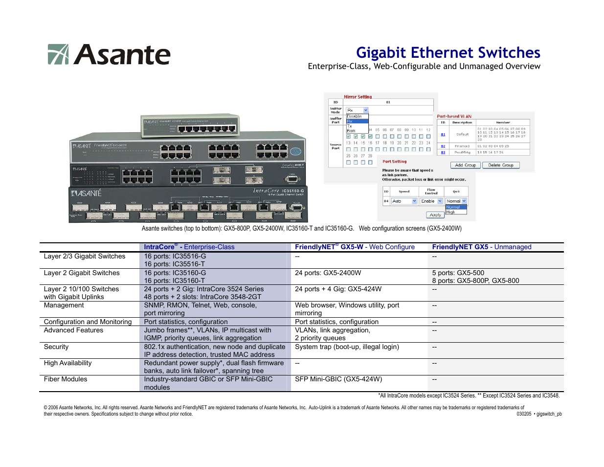 Asante Technologies FriendlyNET GX5-W User Manual | 1 page