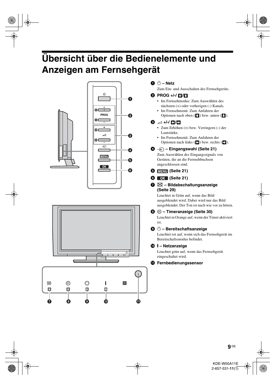 Übersicht über die bedienelemente und, Anzeigen am fernsehgerät | Sony KDE-W50A11E User Manual | Page 103 / 194