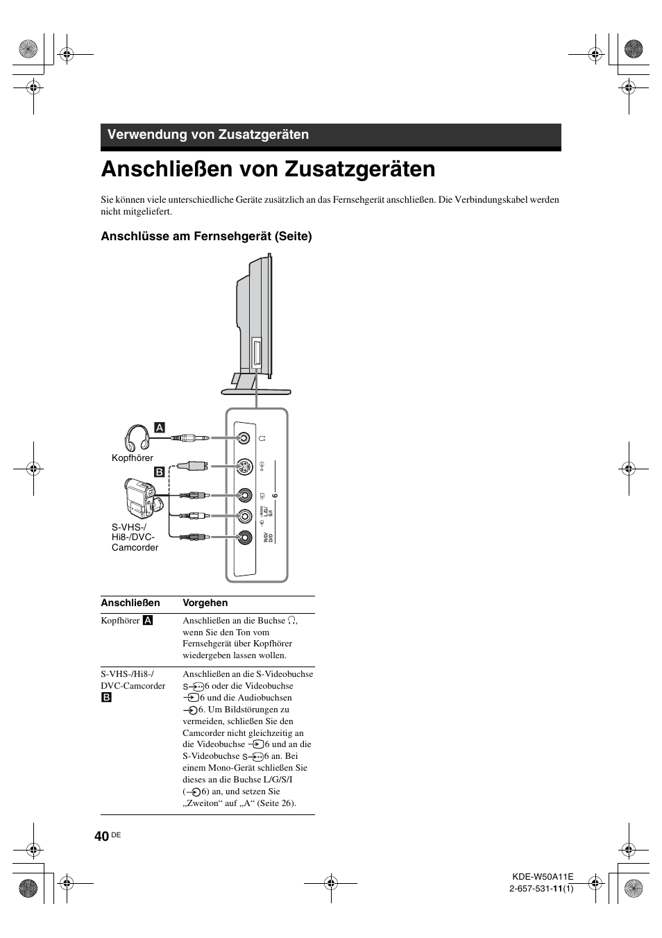 Verwendung von zusatzgeräten, Anschließen von zusatzgeräten, Verwendung von | Zusatzgeräten, Anschlüsse am fernsehgerät (seite) | Sony KDE-W50A11E User Manual | Page 134 / 194