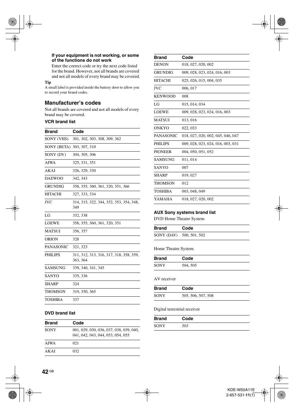 Manufacturer’s codes” on pa, Manufacturer’s codes | Sony KDE-W50A11E User Manual | Page 42 / 194