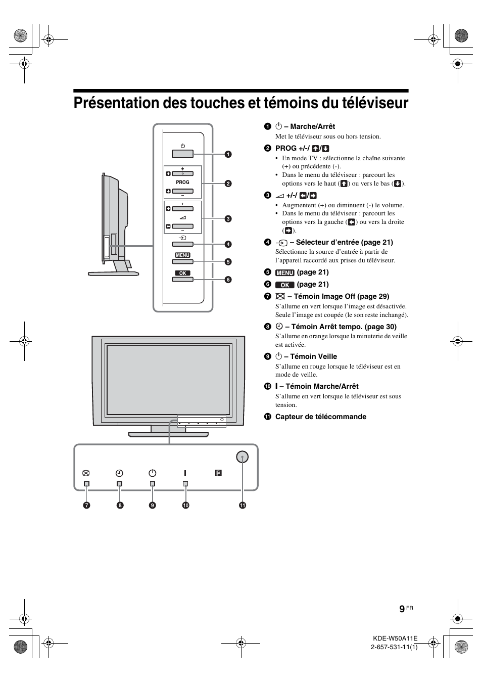 Présentation des touches et témoins du, Téléviseur, Présentation des touches et témoins du téléviseur | Sony KDE-W50A11E User Manual | Page 55 / 194