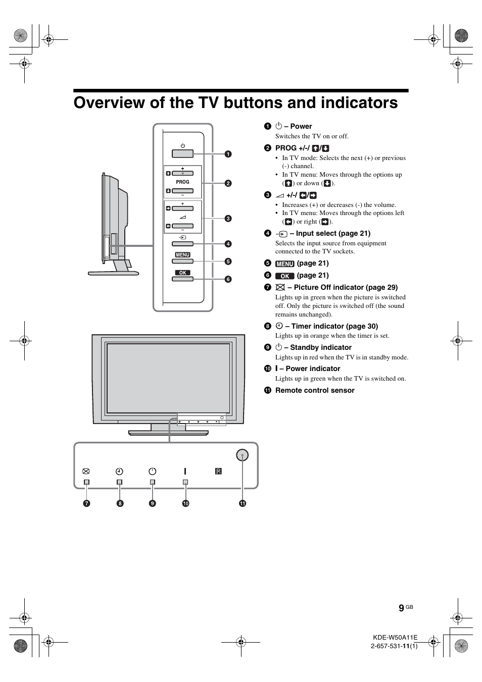Overview of the tv buttons and, Indicators, Overview of the tv buttons and indicators | Sony KDE-W50A11E User Manual | Page 9 / 194
