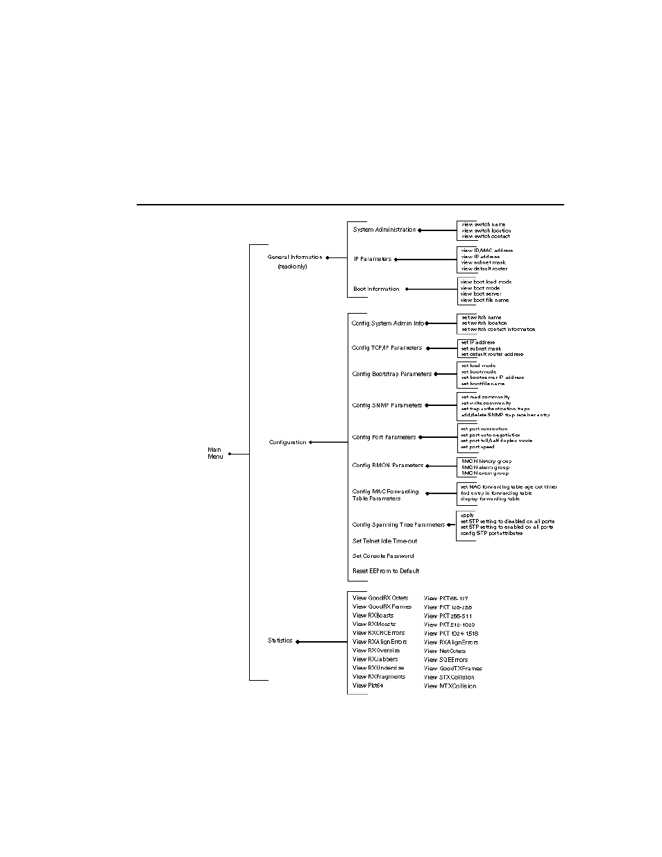 Management menu tree, Appendix d | Asante Technologies 5324 User Manual | Page 122 / 133