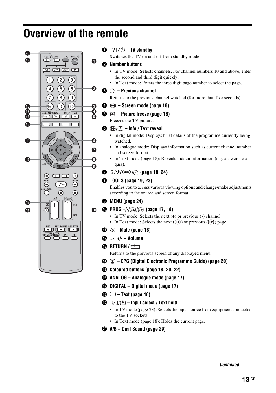 Overview of the remote | Sony KDS-70R2000 User Manual | Page 13 / 240