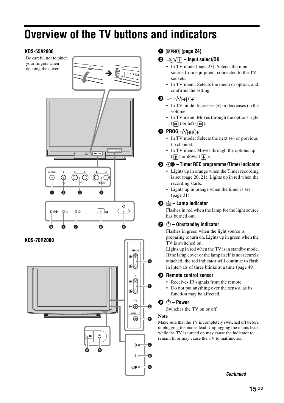 Overview of the tv buttons and indicators | Sony KDS-70R2000 User Manual | Page 15 / 240
