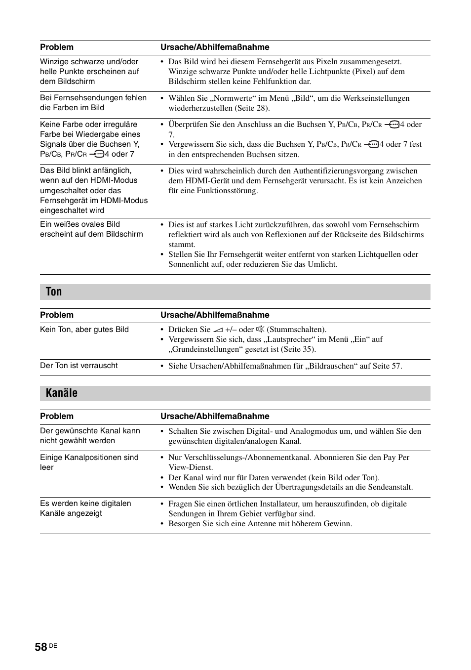 Kanäle | Sony KDS-70R2000 User Manual | Page 172 / 240