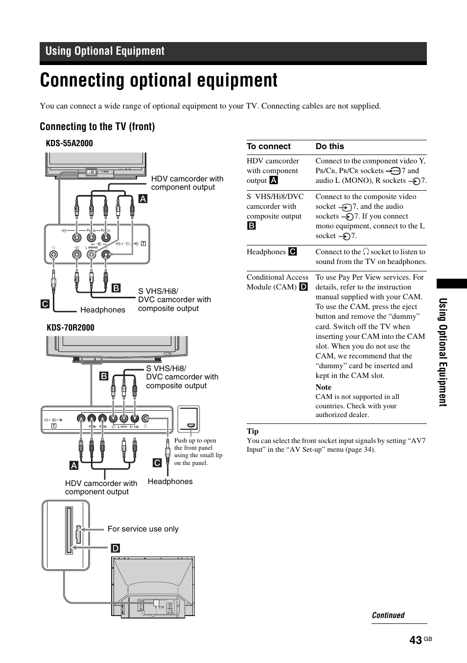Using optional equipment, Connecting optional equipment | Sony KDS-70R2000 User Manual | Page 43 / 240