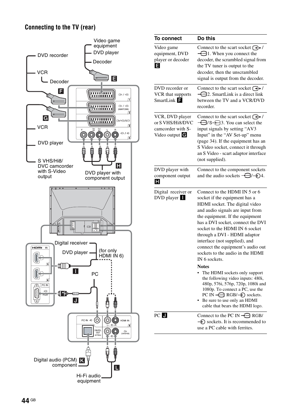 Connecting to the tv (rear) | Sony KDS-70R2000 User Manual | Page 44 / 240