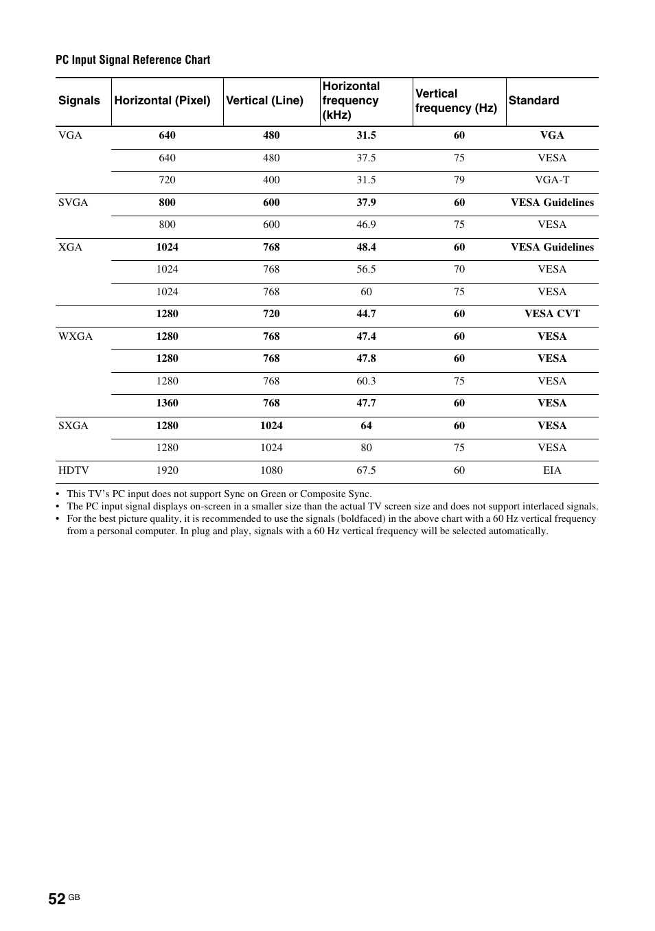 Sony KDS-70R2000 User Manual | Page 52 / 240