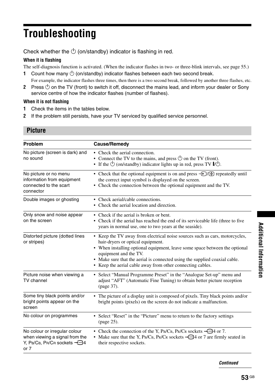 Troubleshooting, Picture | Sony KDS-70R2000 User Manual | Page 53 / 240