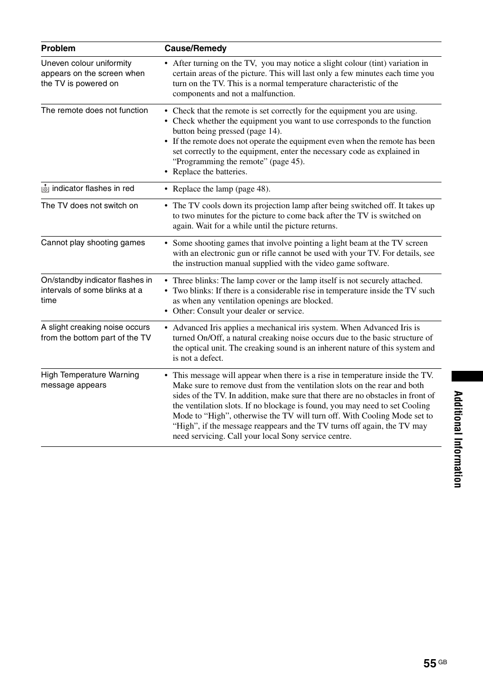 Sony KDS-70R2000 User Manual | Page 55 / 240