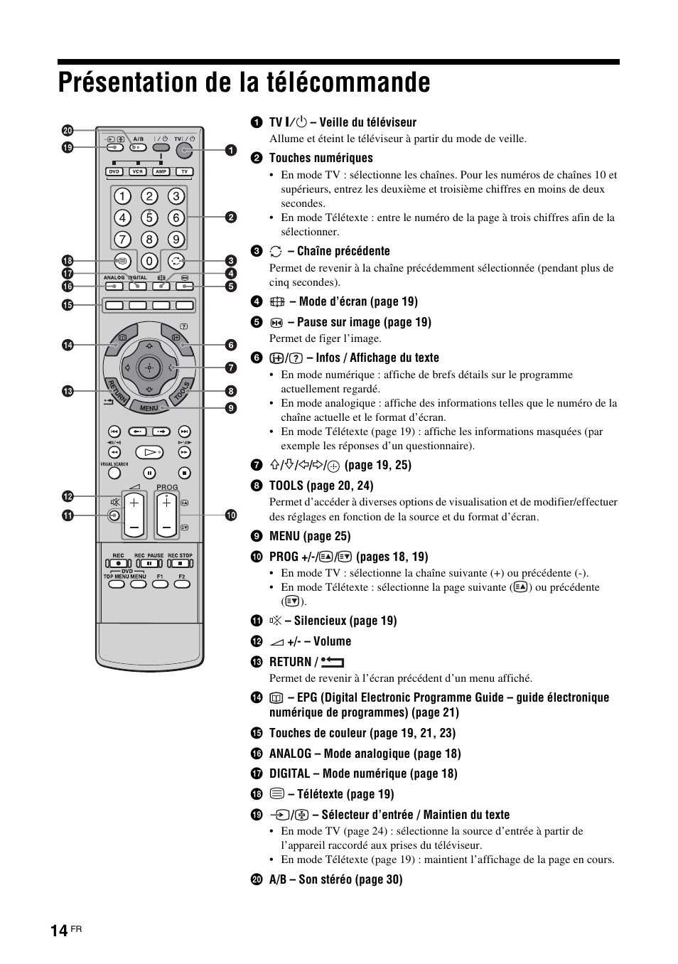 Présentation de la télécommande | Sony KDS-70R2000 User Manual | Page 70 / 240