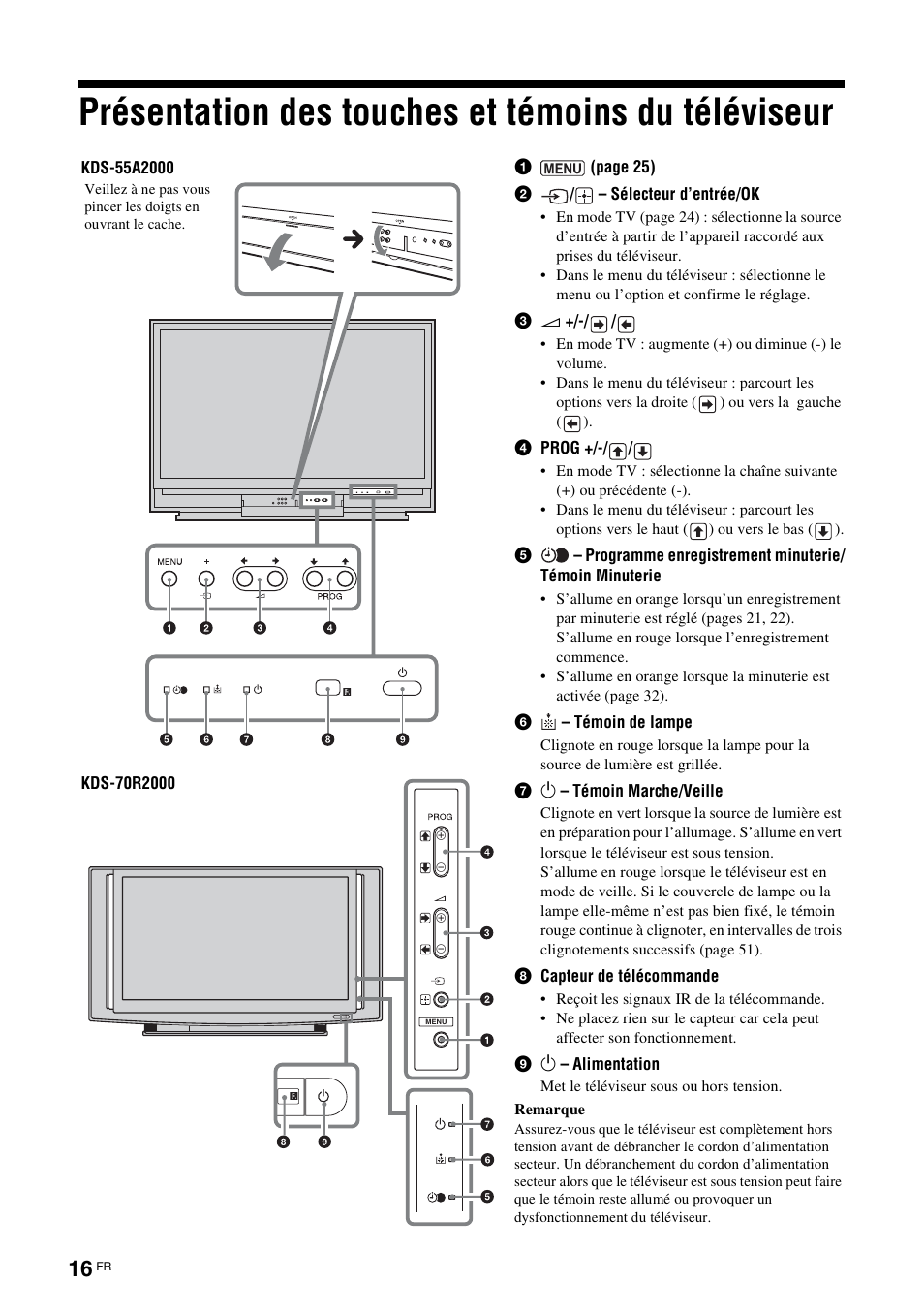 Présentation des touches et témoins du téléviseur | Sony KDS-70R2000 User Manual | Page 72 / 240