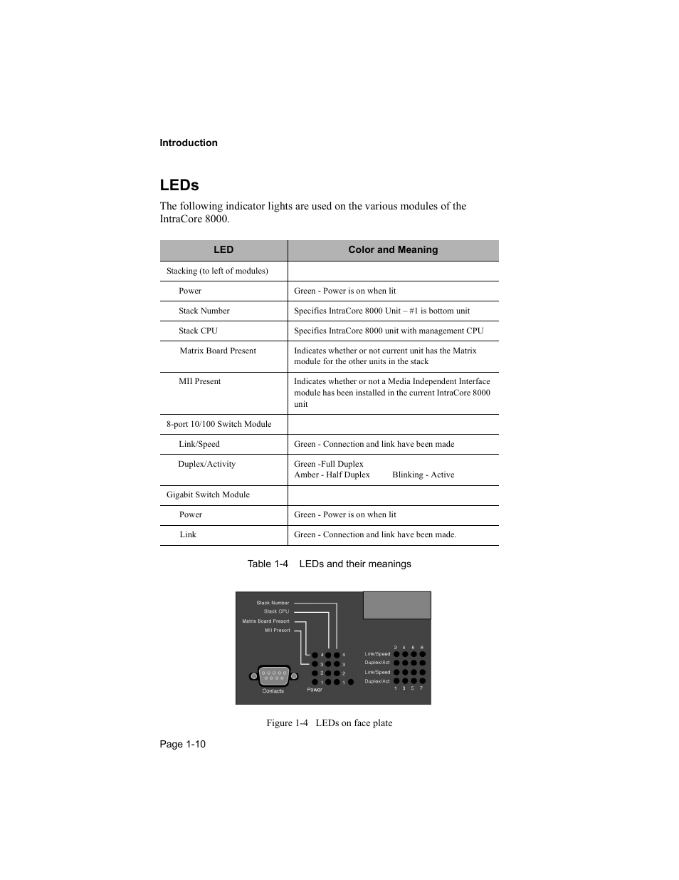 Leds | Asante Technologies 8000 User Manual | Page 18 / 168