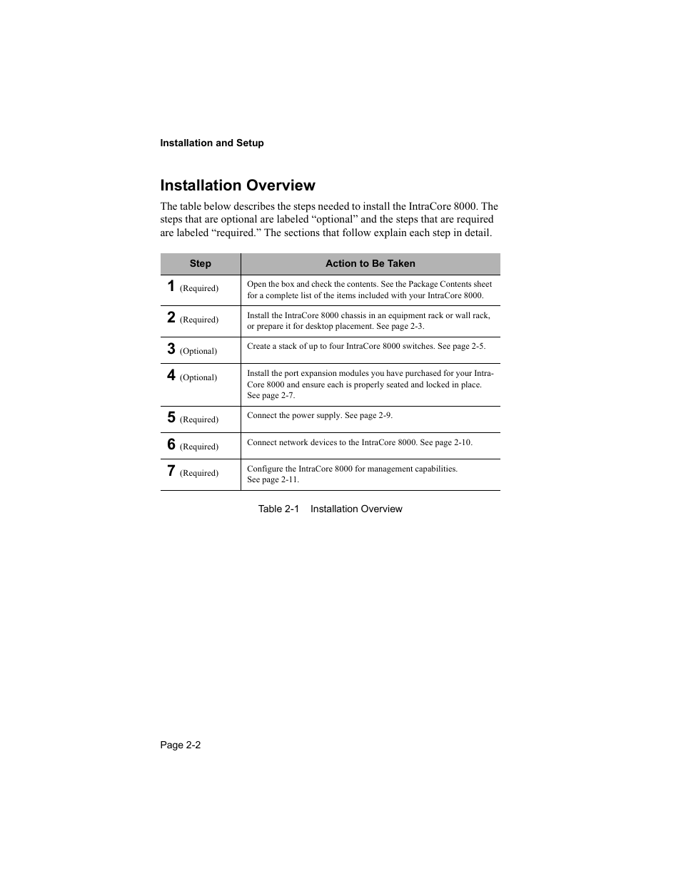 Installation overview | Asante Technologies 8000 User Manual | Page 20 / 168