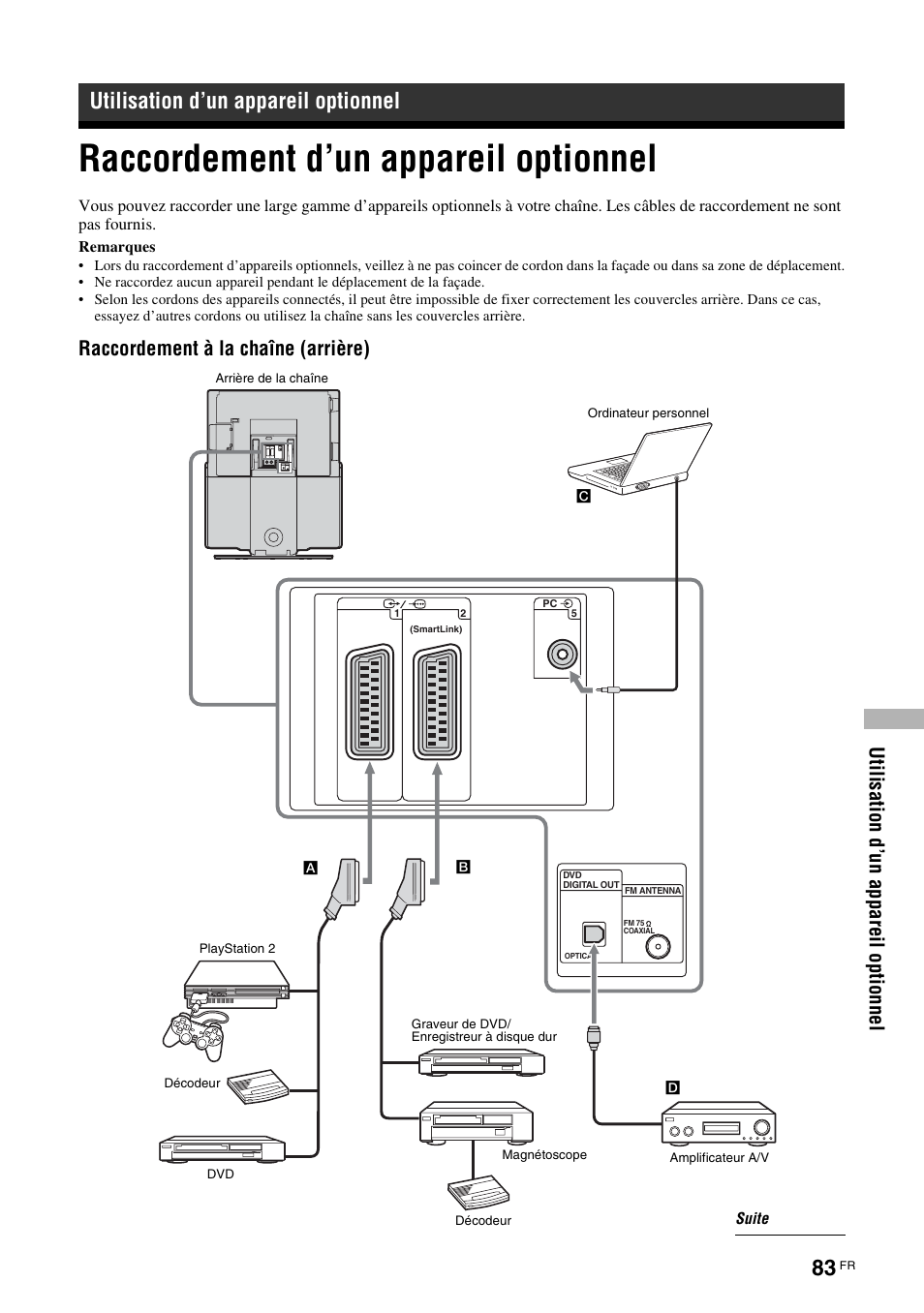 Utilisation d’un appareil optionnel, Raccordement d’un appareil optionnel, Ut il is at ion d’u n app are il opt io nnel | Raccordement à la chaîne (arrière) | Sony TAV-L1 User Manual | Page 171 / 383