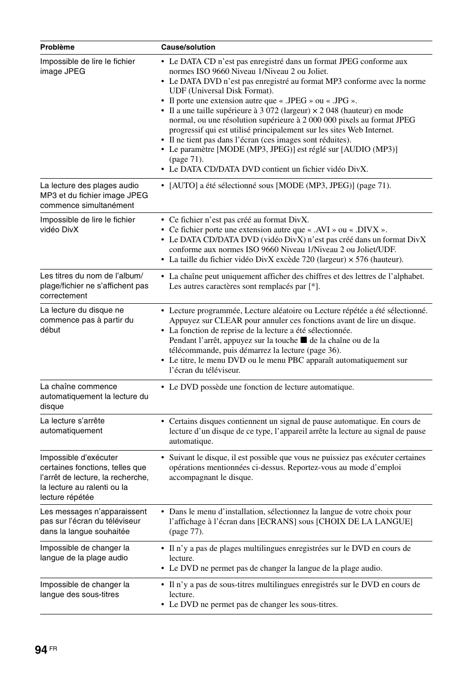 Sony TAV-L1 User Manual | Page 182 / 383