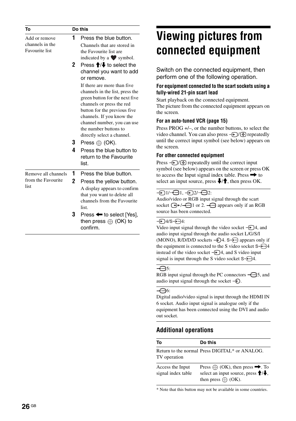 Viewing pictures from connected equipment, Viewing pictures from connected, Equipment | Sony TAV-L1 User Manual | Page 26 / 383