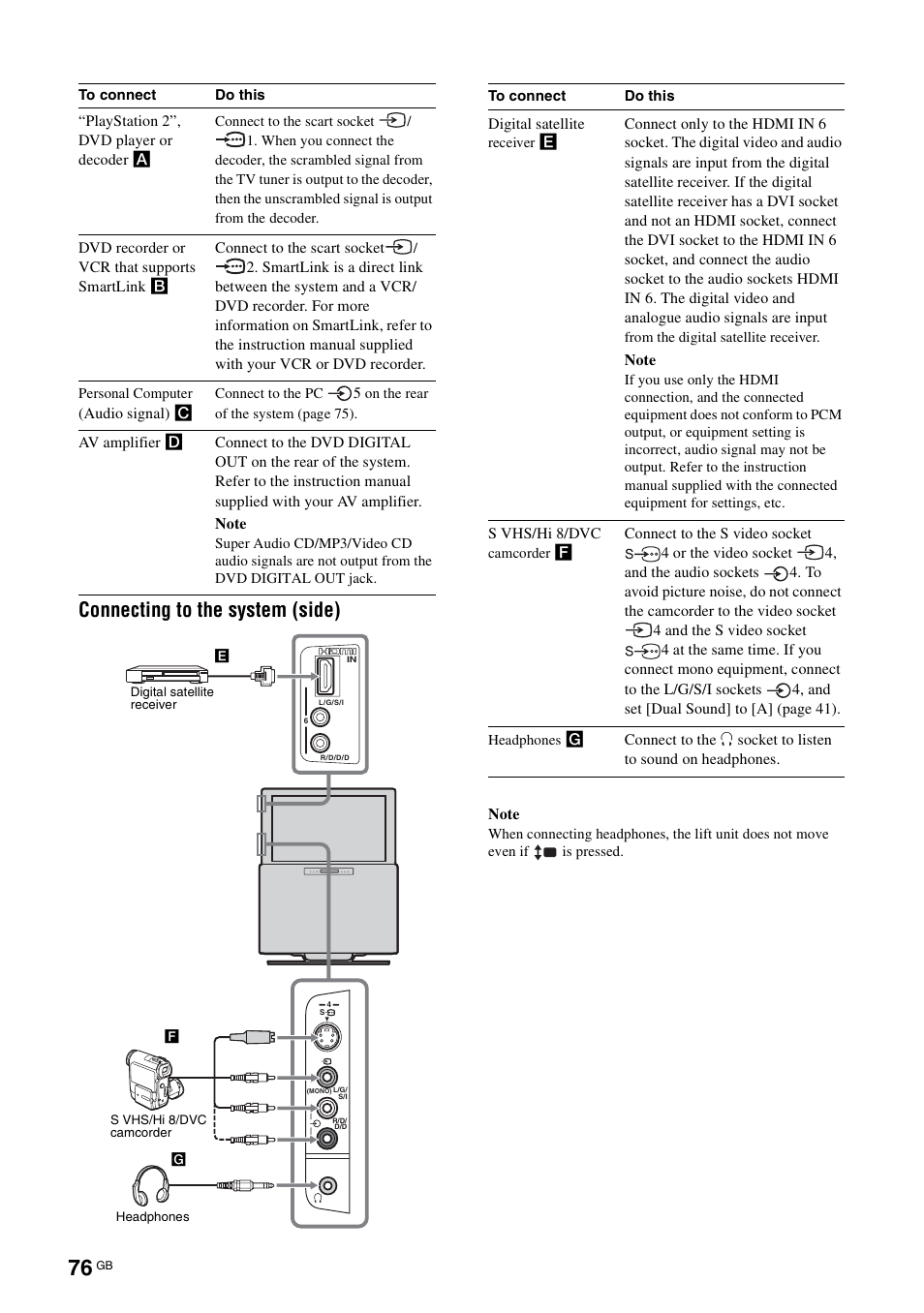 Connecting to the system (side) | Sony TAV-L1 User Manual | Page 76 / 383