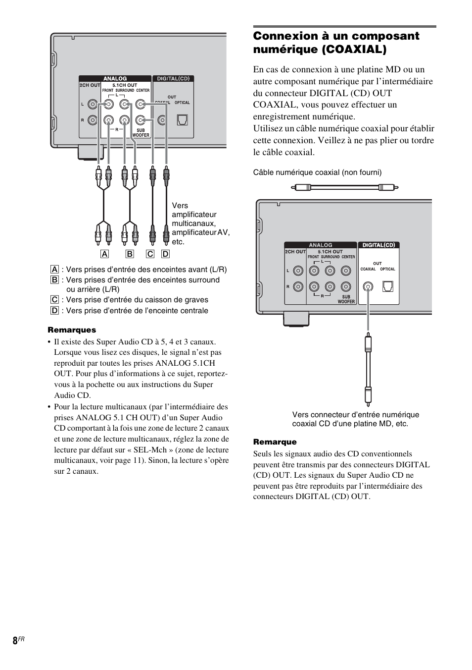 Connexion à un composant numérique (coaxial) | Sony SCD-X501ES User Manual | Page 36 / 120