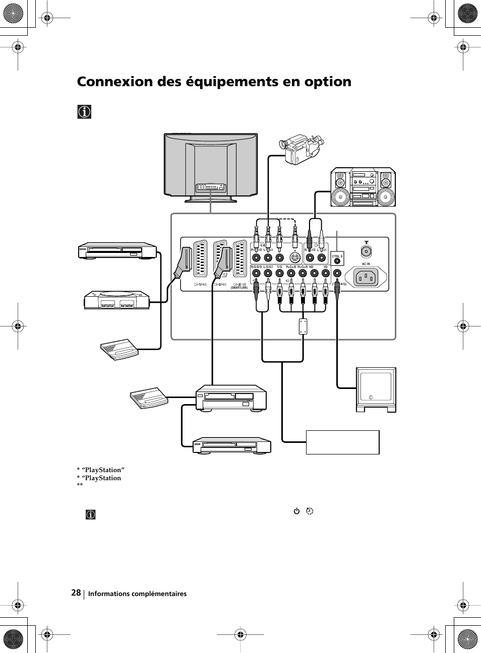 Connexion des équipements en option | Sony KZ-32TS1E User Manual | Page 125 / 135