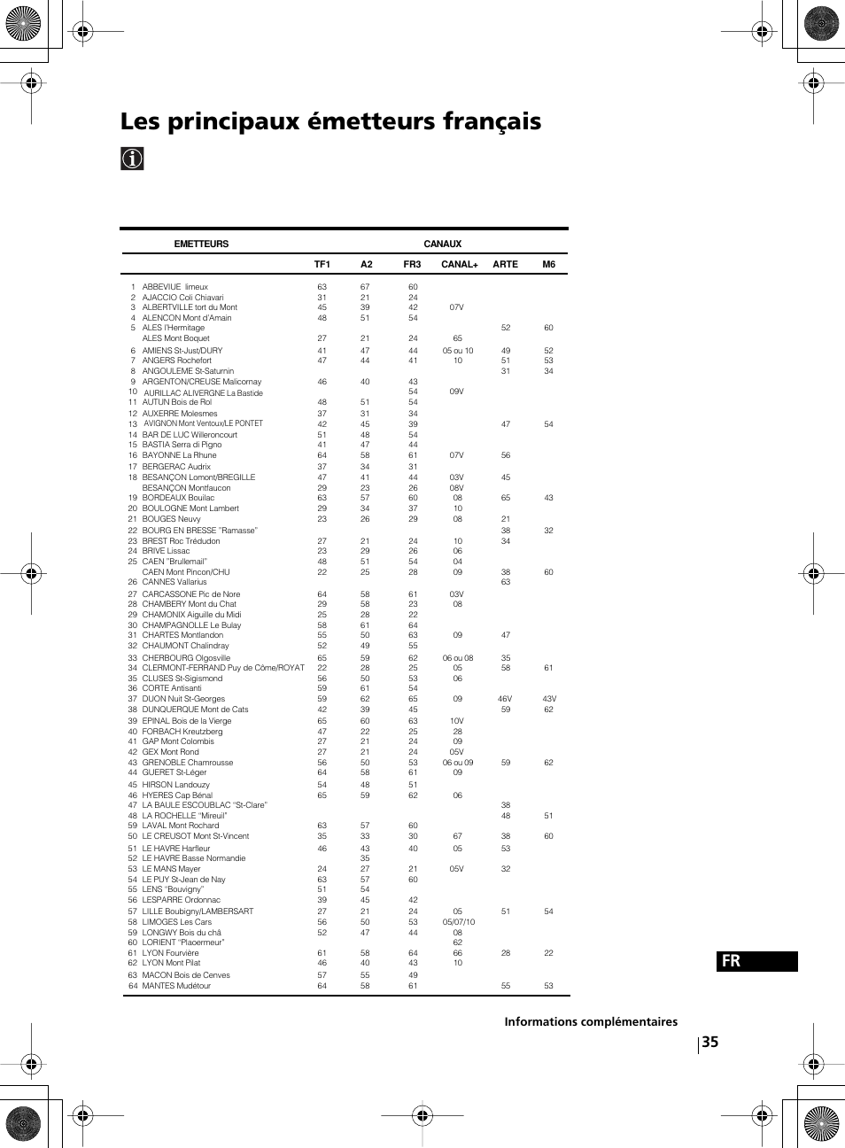 Les principaux émetteurs français, Informations complémentaires | Sony KZ-32TS1E User Manual | Page 132 / 135