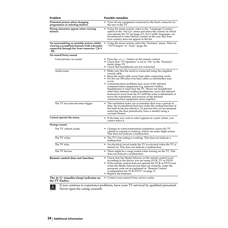 Sony KZ-32TS1E User Manual | Page 34 / 135