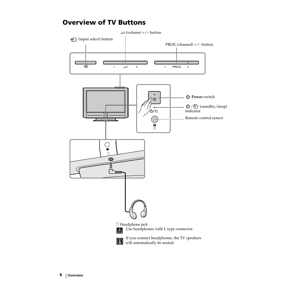 Overview of tv buttons | Sony KZ-32TS1E User Manual | Page 6 / 135