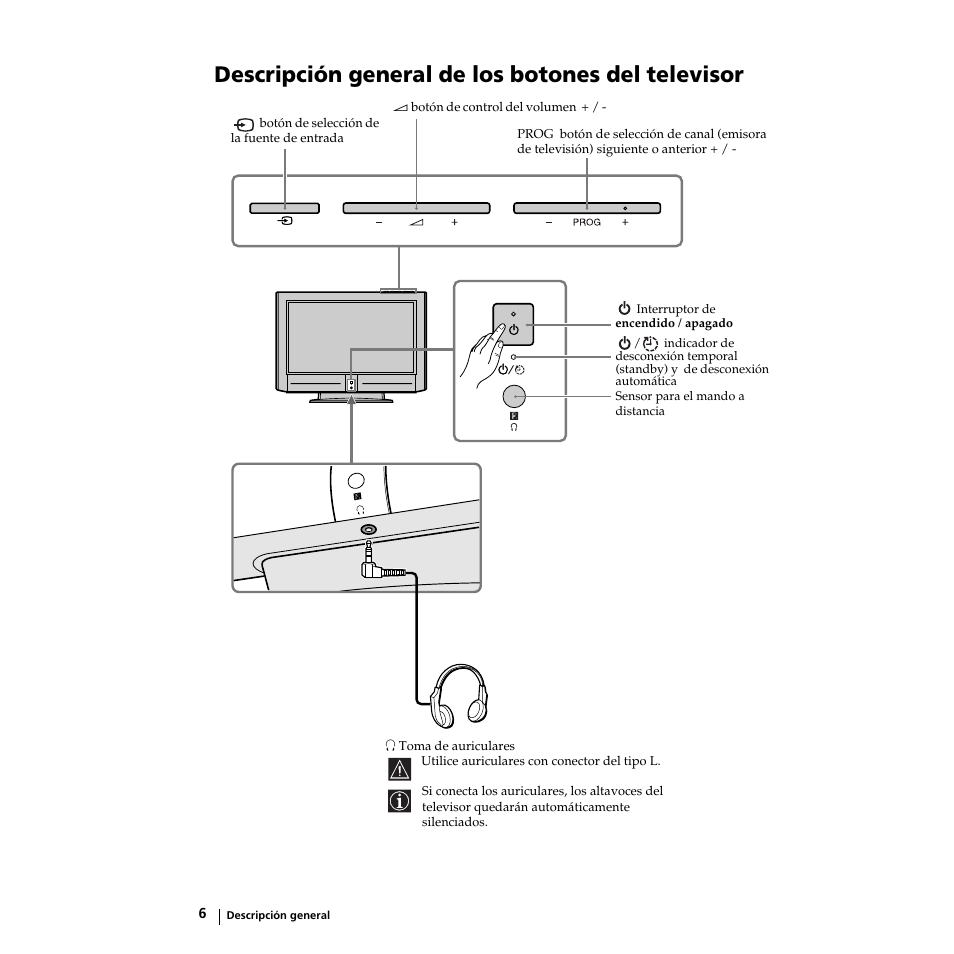 Descripción general de los botones del televisor | Sony KZ-32TS1E User Manual | Page 71 / 135