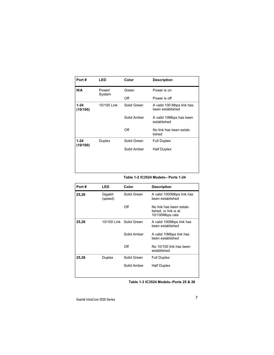 Asante Technologies 3500 User Manual | Page 7 / 36