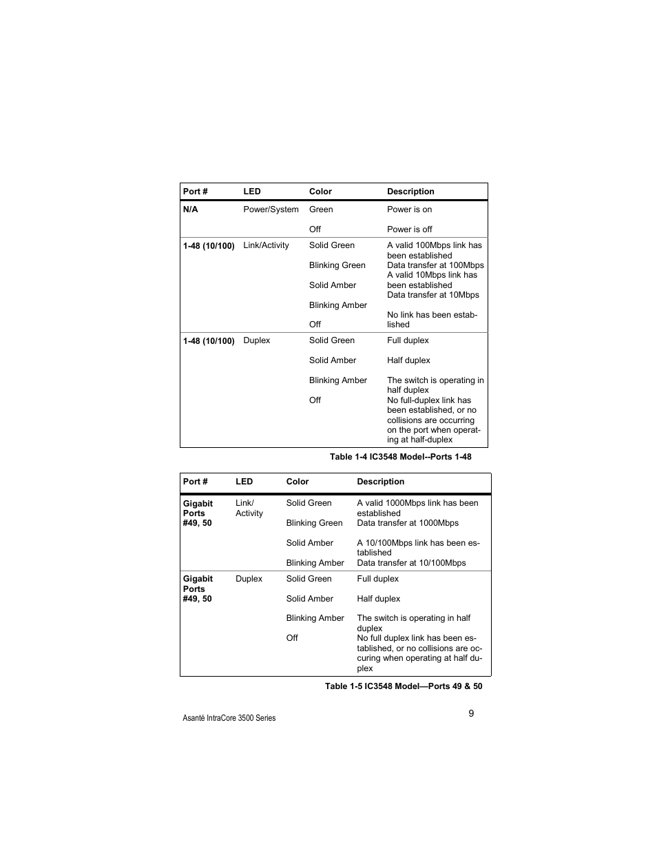 Asante Technologies 3500 User Manual | Page 9 / 36